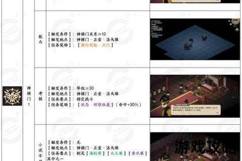 iOS金庸群侠传全流程通关指南:角色培养与隐藏任务解析 iOS金庸群侠传全流程通关指南:角色培养与隐藏任务解析