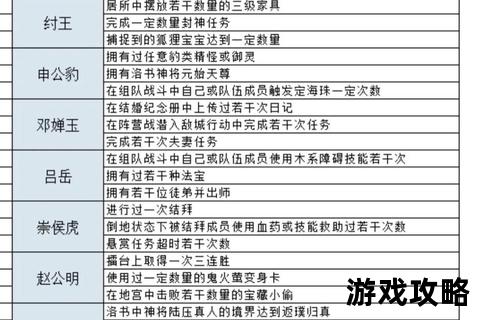 火系问道全攻略:技能搭配_装备选择_实战技巧详解 火系问道全攻略:技能搭配_装备选择_实战技巧详解