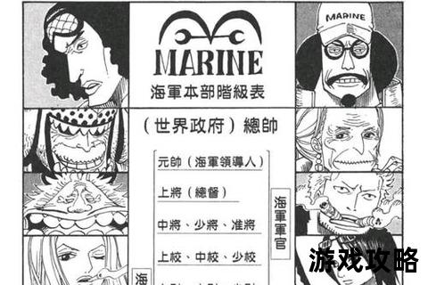 赤犬战术破解&白胡子阵营突围指南-顶上战争全攻略解析