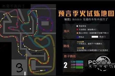 Patchmania大火突破攻略-火焰关卡通关技巧与路线详解