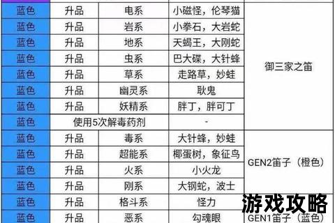 精灵觉醒全阶段攻略-觉醒条件与技能搭配技巧详解