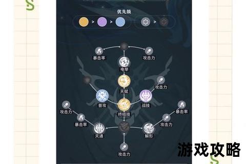 封神榜3全攻略解析-角色养成_装备搭配与副本通关技巧指南 封神榜3全攻略解析-角色养成_装备搭配与副本通关技巧指南