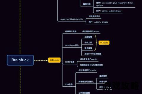 HTB攻略实战指南：从入门到精通的高效渗透技巧