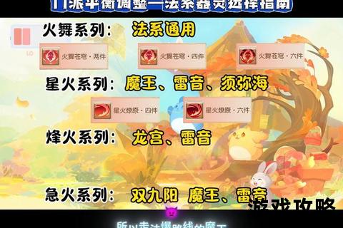 封神2进阶攻略：职业搭配与灵石镶嵌技巧解析