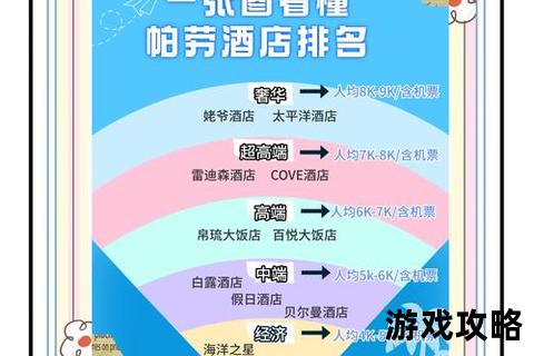 旅馆攻略：省钱住宿精选与周边景点深度游指南