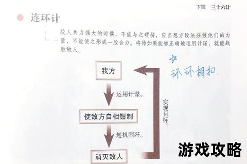 连环计全攻略：三步智破迷局掌控全局