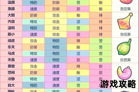 口袋妖怪绿宝石XY全攻略_全流程解析与队伍搭配技巧指南