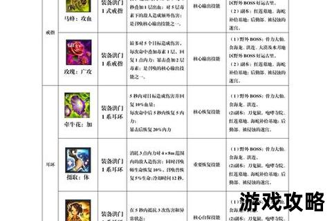 剑灵刺客技能加点全解析-高爆发输出与生存技巧搭配指南 剑灵刺客技能加点全解析-高爆发输出与生存技巧搭配指南