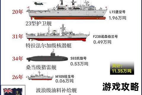 舰船改造完全指南：核心步骤与高效进阶攻略解析