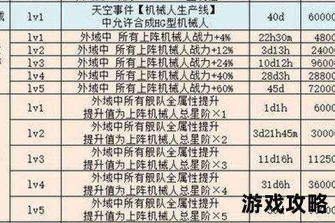不思议迷宫外域攻略-舰队搭配与星域探索路线详解 不思议迷宫外域攻略-舰队搭配与星域探索路线详解