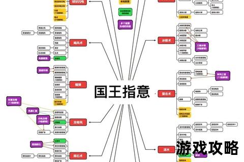 帝王霸业制胜法则：谋略布局与权术进阶全攻略