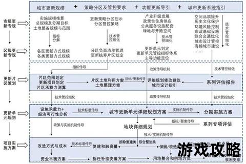 建设城市2_高效规划与资源管理全攻略-打造繁荣都市核心技巧