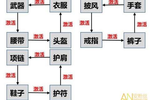 《超详细教程极速下载一键畅玩传奇怎么下》 《超详细教程极速下载一键畅玩传奇怎么下》