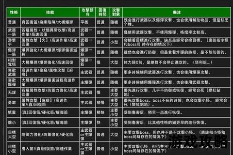 怪物猎人2G全怪物攻略_弱点解析与高效技巧详解 怪物猎人2G全怪物攻略_弱点解析与高效技巧详解