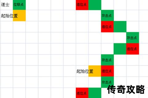 传奇私服道士单人pk技巧