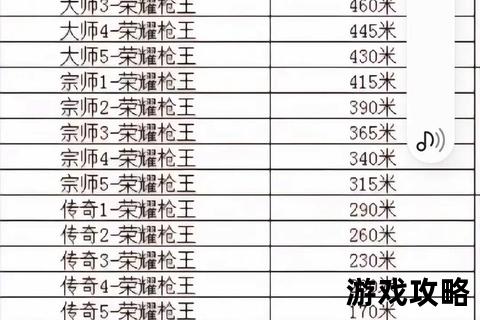 CF手游枪战制胜秘籍_实战技巧与地图点位全解析 CF手游枪战制胜秘籍_实战技巧与地图点位全解析