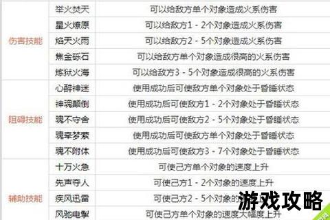 火系问道全攻略:技能搭配_装备选择_实战技巧详解 火系问道全攻略:技能搭配_装备选择_实战技巧详解