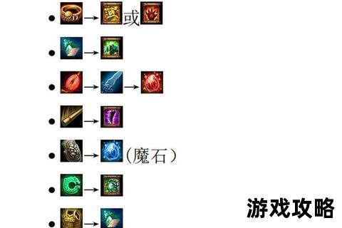 梦三国副本速通指南_核心机制解析与高效打法全攻略