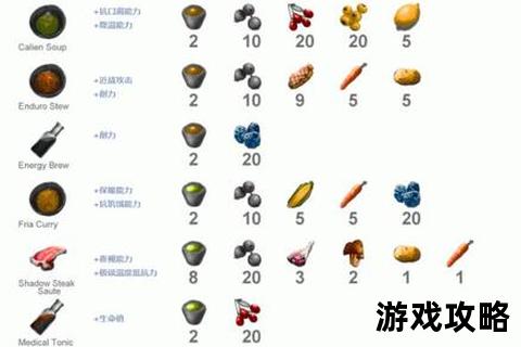 方舟生存进化_从零开始掌握生存法则-资源驯养与基地建设全指南