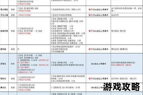 剑网三少年行奇遇攻略：触发条件与任务流程详解