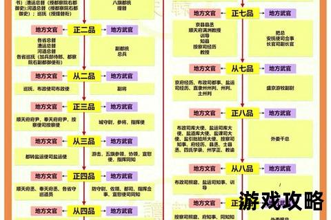 官居几品手游攻略:高效通关技巧与官职晋升指南 官居几品手游攻略:高效通关技巧与官职晋升指南