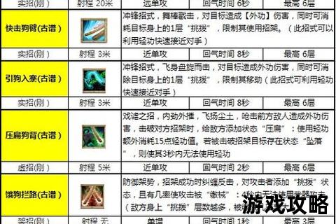 金针沈家攻略详解:九阴真经绝学传承与对战技巧全解