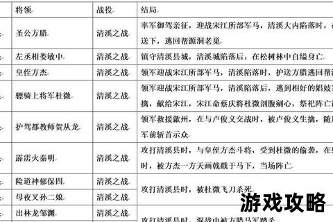 君成天下_征战韬略与权谋制胜全攻略精解 君成天下_征战韬略与权谋制胜全攻略精解