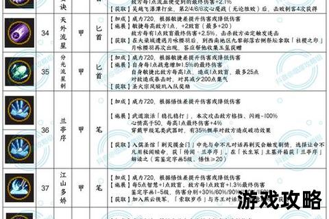 金庸无双2武功绝学与经脉系统解析-任务攻略及装备强化指南
