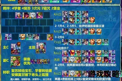 20人精英副本全攻略-核心机制解析与高效通关阵容推荐 20人精英副本全攻略-核心机制解析与高效通关阵容推荐