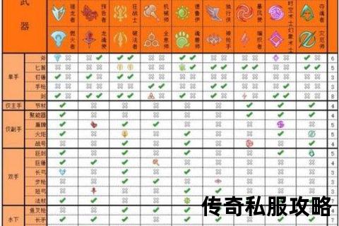热血激战必备传奇私服技能加点终极秘籍助你战力飙升无极限 热血激战必备传奇私服技能加点终极秘籍助你战力飙升无极限