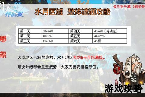 古剑奇谭手游全职业解析与副本速通攻略_装备强化技巧及隐藏任务指南 古剑奇谭手游全职业解析与副本速通攻略_装备强化技巧及隐藏任务指南