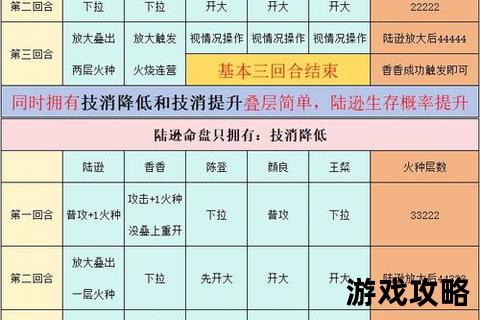 火猫技能连招解析-高爆发实战技巧与装备搭配全攻略