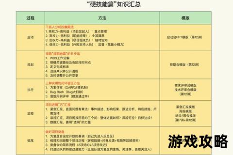 龙2副本全攻略解析-核心机制与高效通关技巧详解 龙2副本全攻略解析-核心机制与高效通关技巧详解