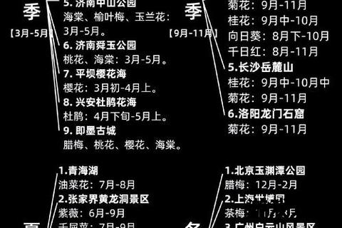 花鸟风月诗意巡礼：四时赏玩攻略与自然秘境私藏路线