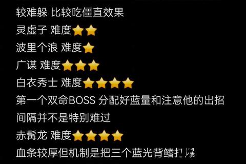 黑暗骑士崛起终极攻略：全流程通关技巧_隐藏任务解析与BOSS打法指南