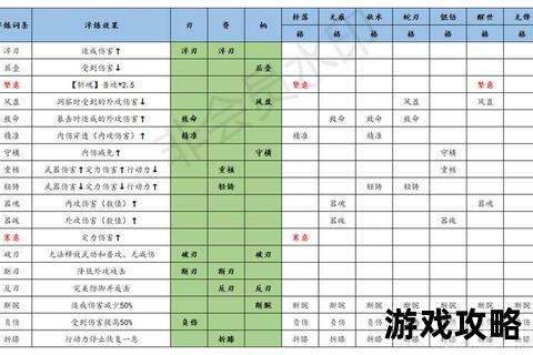 金庸群侠传X武当攻略-门派任务_武功搭配与剧情选择全解析
