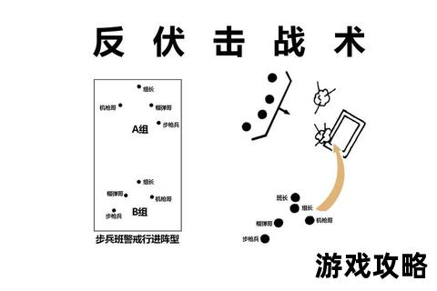 防御布局实战指南：布防策略核心要点与高效技巧解析