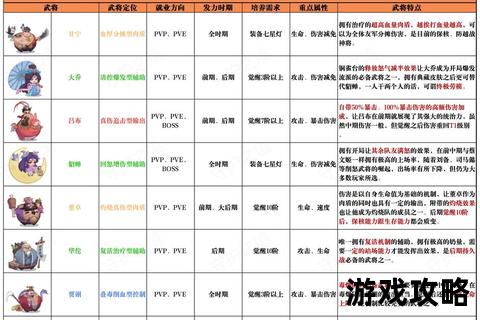 霸将三国制霸秘籍:全武将培养与资源管理深度解析 霸将三国制霸秘籍:全武将培养与资源管理深度解析