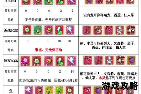 弓箭手大冒险终极攻略：技巧进阶_武器搭配与Boss通关秘籍
