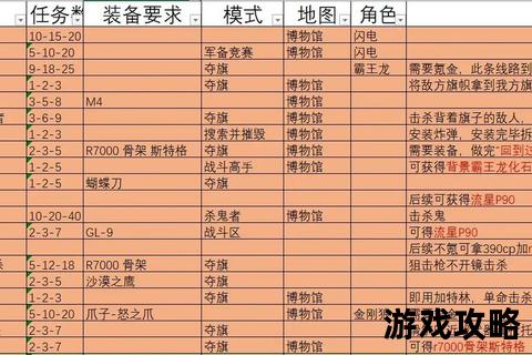 旧共和国武士完全攻略：职业选择与剧情分支解析
