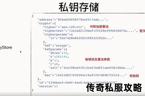 核心代码逆向工程：破解1.76传奇私服加密算法