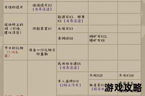 波西亚时光高效赚钱攻略:快速积累金币方法与技巧详解 波西亚时光高效赚钱攻略:快速积累金币方法与技巧详解