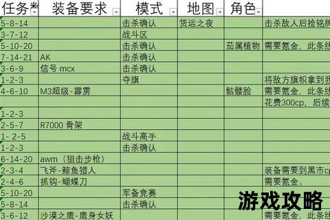 25xz通关秘籍_高难度任务流程与角色装备全解析