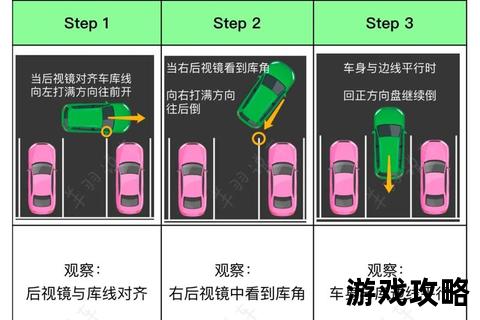 倒车技巧全解析：新手必看的安全入库步骤与实用攻略