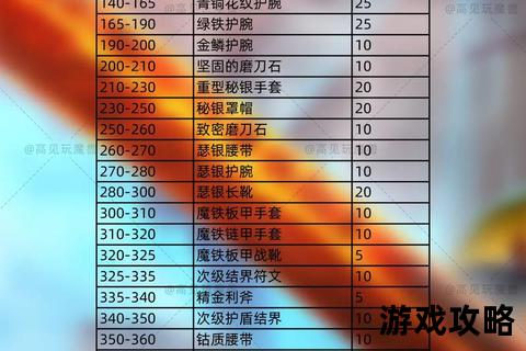 锻造1-600全阶段速成攻略_新手到大师级材料与冲级技巧详解