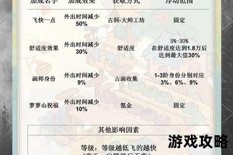 不思议迷宫天空秘境攻略指南-全面解析隐藏关卡与飞行技巧