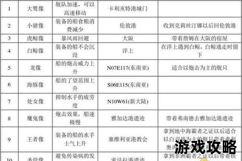 大航海时代4佐伯势力完全攻略指南-称霸七海贸易与海战全流程详解 大航海时代4佐伯势力完全攻略指南-称霸七海贸易与海战全流程详解