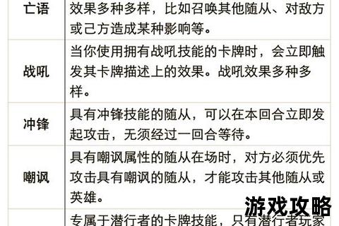 炉石传说高胜率技巧解析_卡组构筑与对局决策实战指南