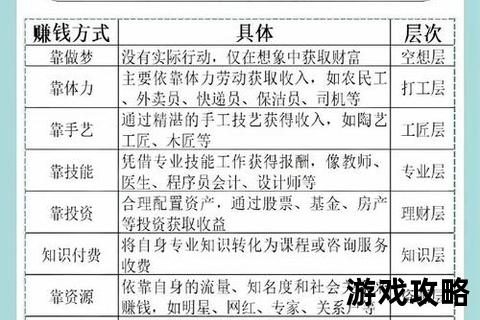 梦想世界财富密码-快速变现攻略与高效赚钱秘籍解析