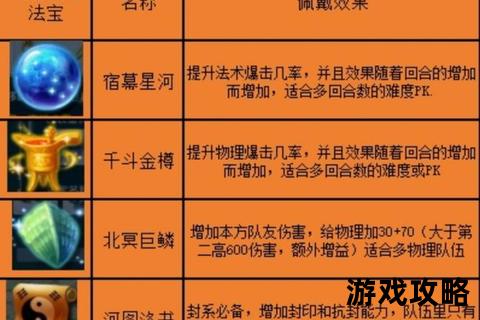 法宝合成全攻略:材料搭配与进阶技巧详解 法宝合成全攻略:材料搭配与进阶技巧详解